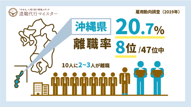 沖縄県 離職率 20.7% 8位/47位中 10人に2~3人が離職