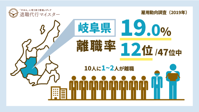 岐阜県 離職率 19.0% 12位/47位中 10人に1~2人が離職