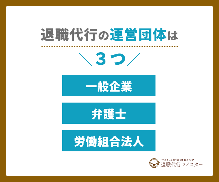 退職代行の運営団体は3つ