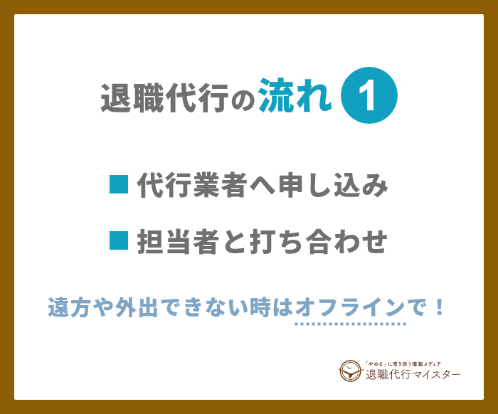 退職代行の流れ1