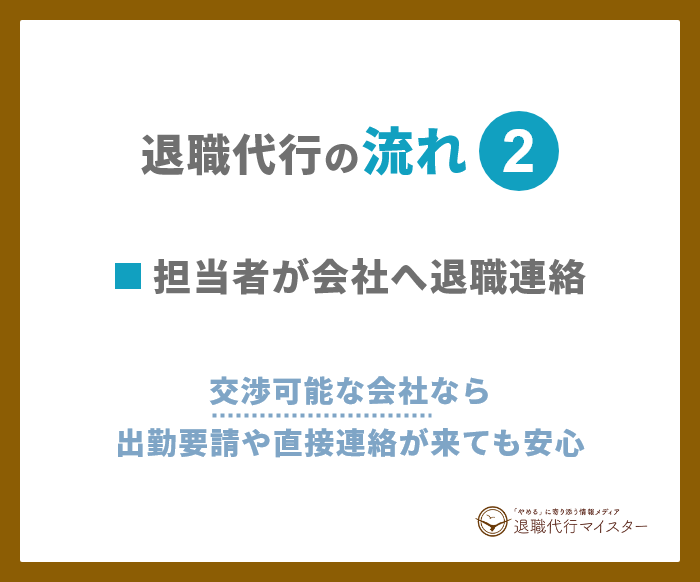 退職代行の流れ2