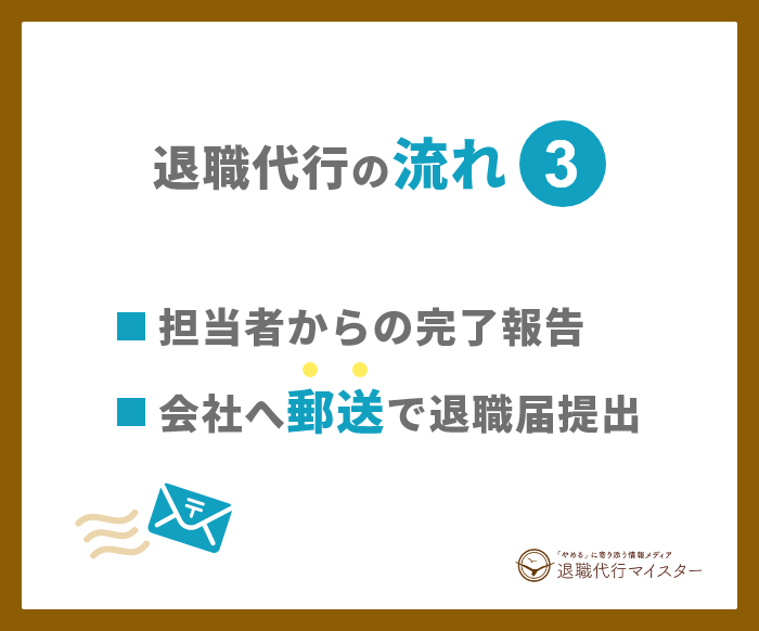 退職代行の流れ3