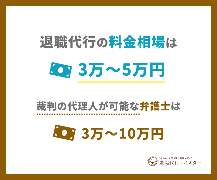 退職代行の料金相場