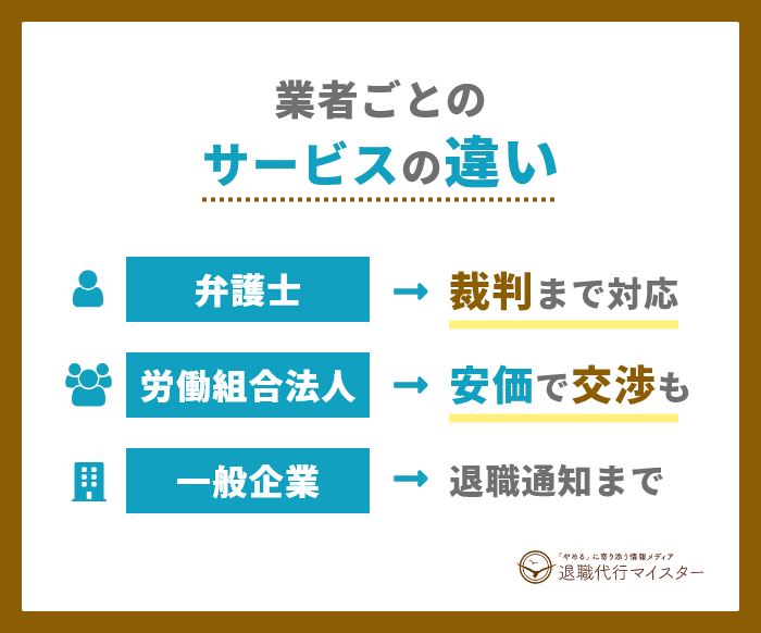 退職代行業者ごとのサービスの違い
