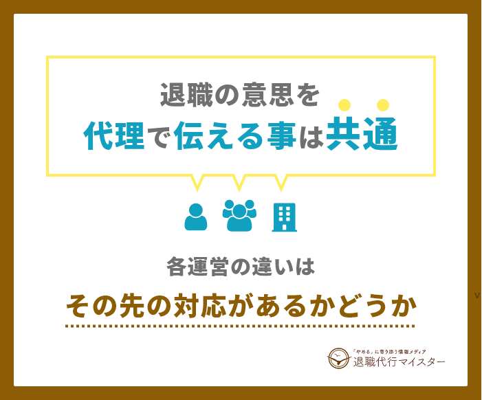 会社への通知