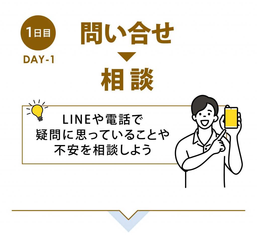 問合せ、相談