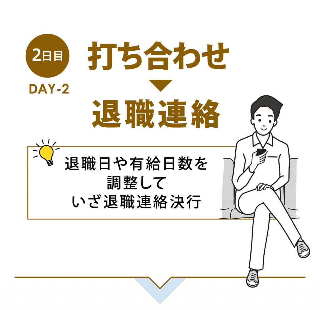 打合せ、退職連絡