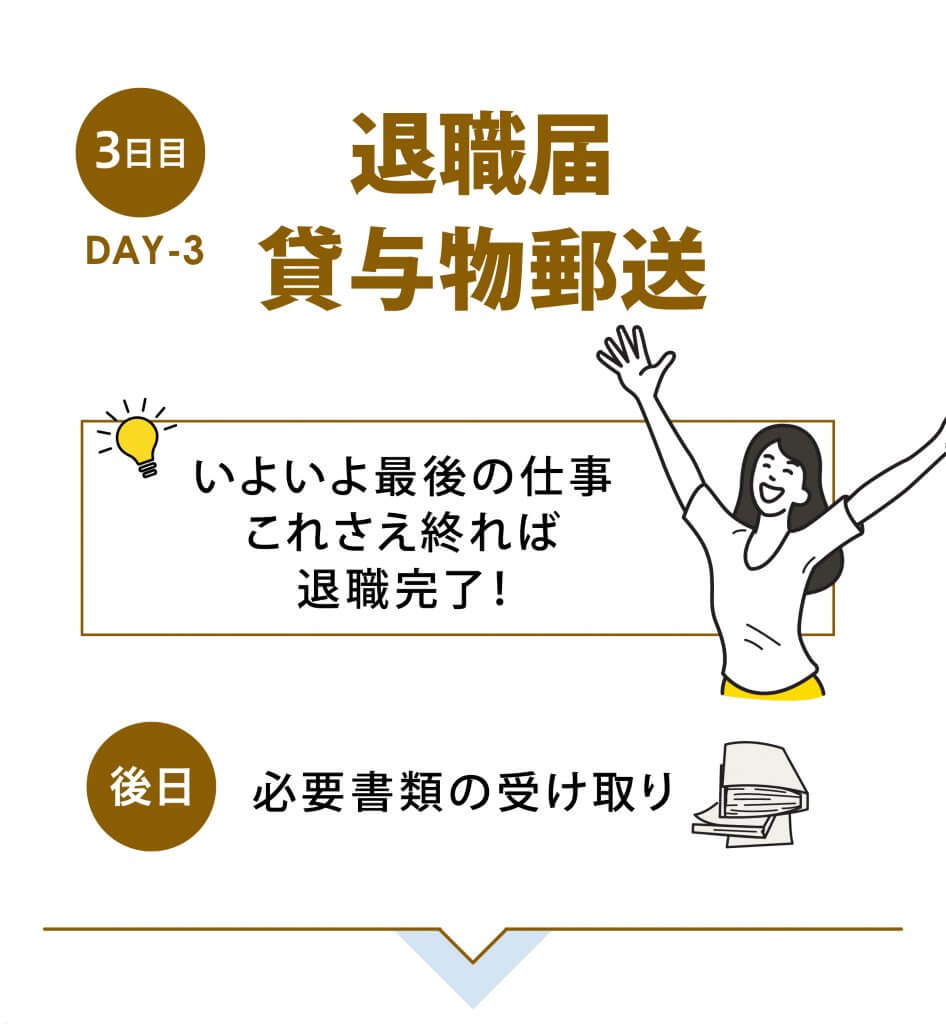 退職届、貸与物の郵送